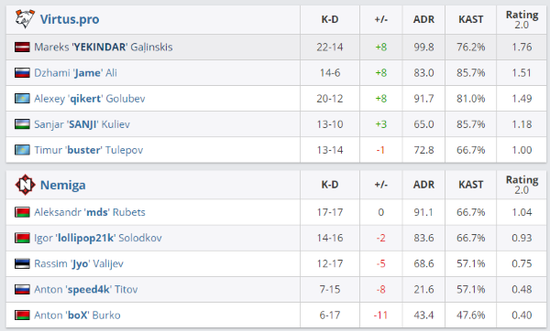 S15战力分析揭晓 BLG与Fly并列第五