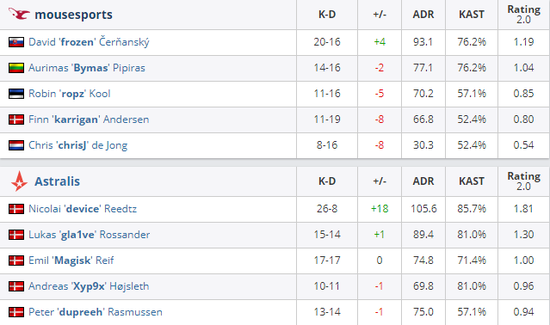 体验全新VR战斗乐趣的5v5 MOBA游戏Starvault VR封测开启