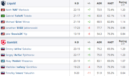 LPL争议之战：掉线夺龙引发的热议与反响