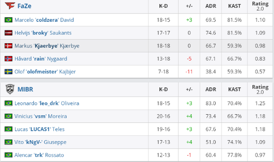 LPL第三赛段最新动态 RNG仅剩两名选手